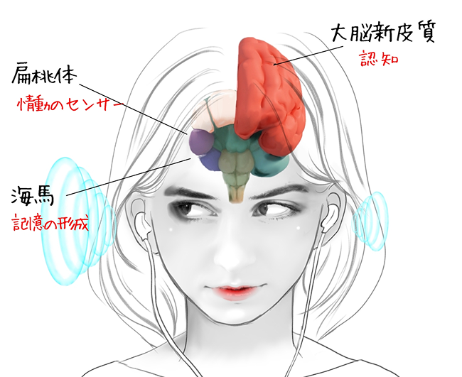 EMDRによるトラウマケアのイメージ